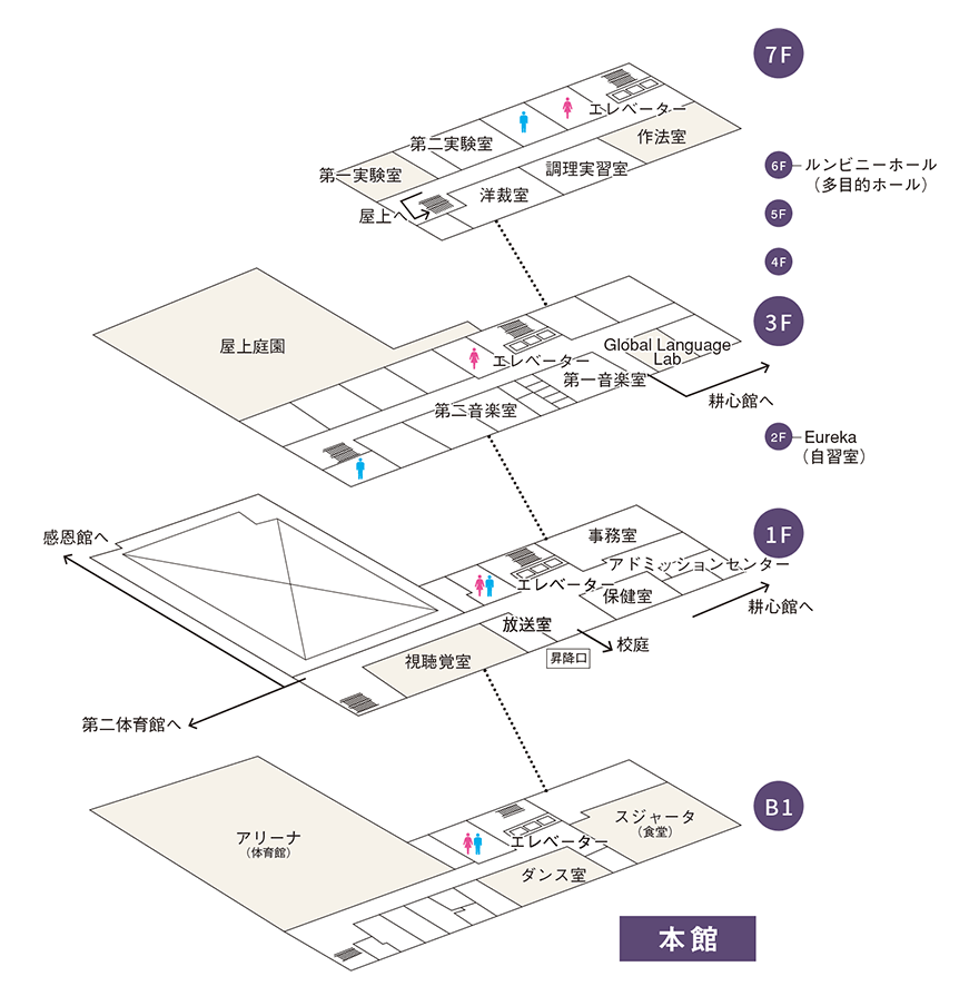 本館