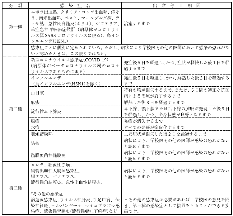 感染症による出席停止について